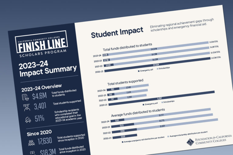 Scholarship Support That Delivers Results